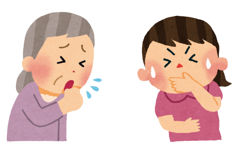 胃食道逆流症の症状